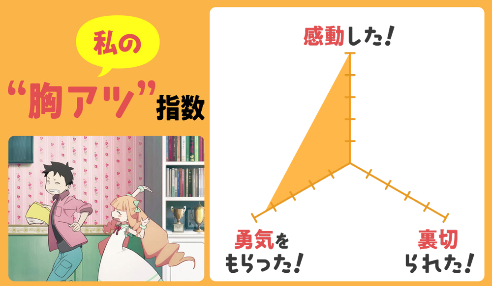 胸アツ なクチコミで話題沸騰中 映画大好きポンポさん 公開記念スペシャルサイト